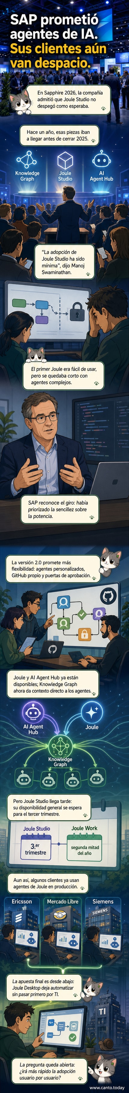 Ilustración de un ejecutivo frente a una pantalla con gráficos de IA, mostrando un gráfico de adopción bajo y una nueva versión entrando en escena.