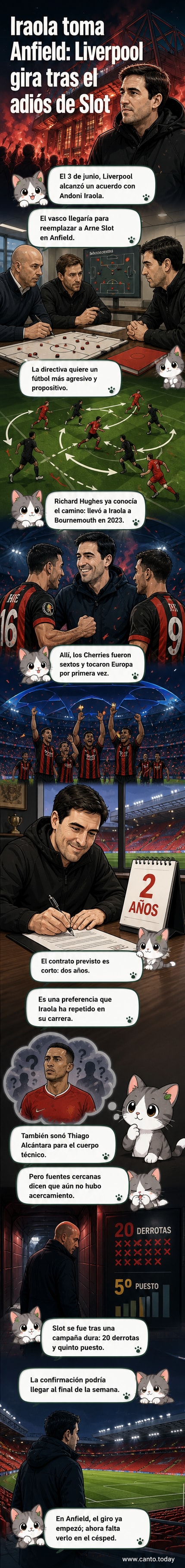Andoni Iraola en el banquillo de Anfield, con la camiseta de Liverpool al fondo y el estadio iluminado.