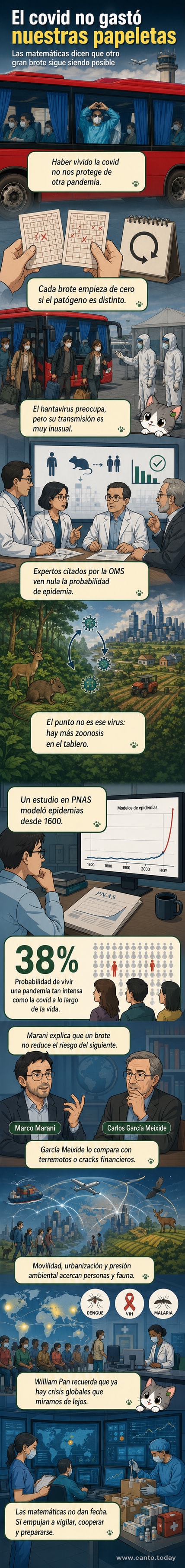 Ilustración de una persona mirando un gráfico de riesgo pandémico con símbolos de virus, terremotos y gráficos matemáticos alrededor, representando la conexión entre matemáticas y amenazas sanitarias globales.