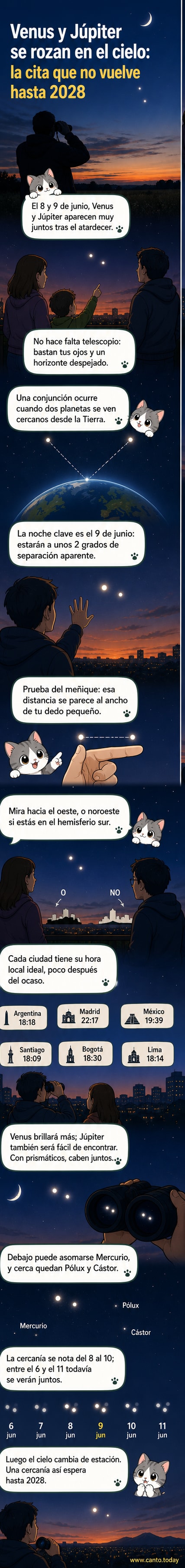Ilustración del cielo nocturno mostrando a Júpiter y Venus muy cercanos en el horizonte occidental, con Mercurio debajo y las estrellas de Géminis visibles.