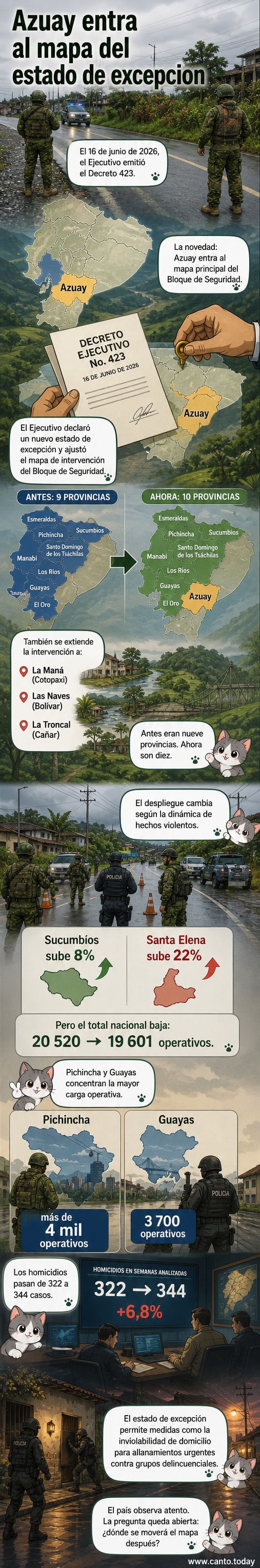 Mapa de Ecuador con provincias destacadas en rojo, incluyendo Azuay, bajo nuevo estado de excepción de seguridad.