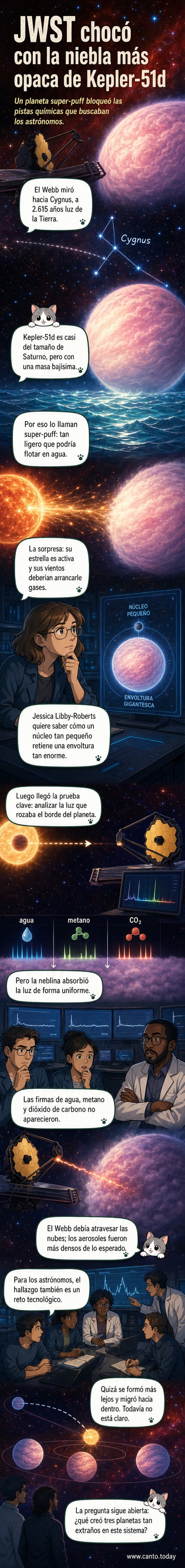 Ilustración de un exoplaneta tipo super-puff envuelto en una densa neblina, con el telescopio espacial James Webb observando desde el espacio.