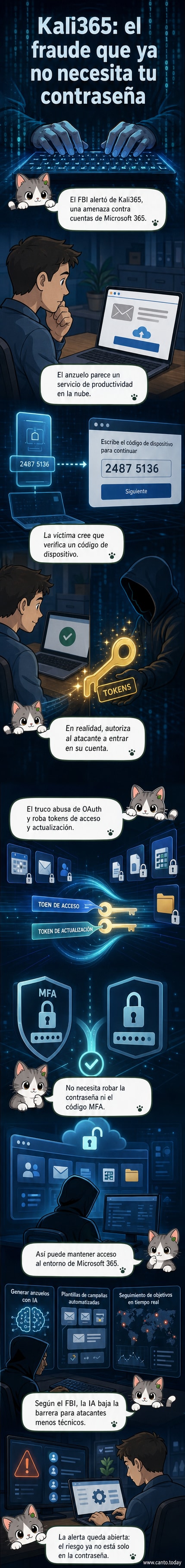 Ilustración de un correo falso que imita a Microsoft, con un código de verificación que en realidad autoriza a un atacante a acceder a la cuenta mediante tokens OAuth.