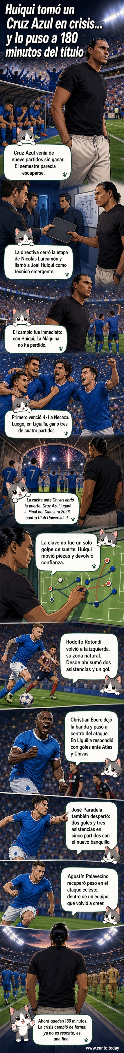 Ilustración de Joel Huiqui en el banquillo de Cruz Azul, con jugadores celebrando detrás mientras se muestra una gráfica de victorias.