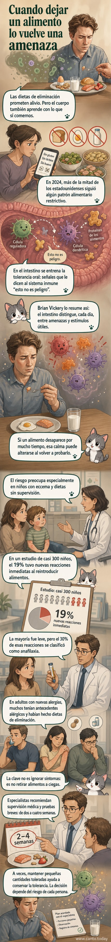 Ilustración que muestra el intestino humano con células inmunitarias interactuando con proteínas alimentarias, destacando el equilibrio entre tolerancia y alergia.