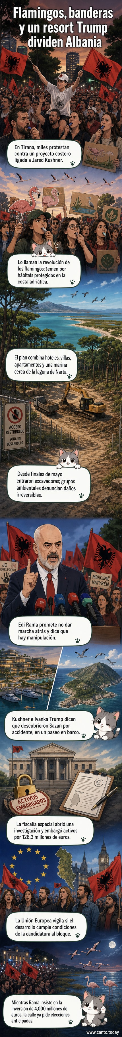 Manifestantes con flamingos de cartón protestan en Tirana contra un desarrollo turístico costero vinculado a la familia Trump.