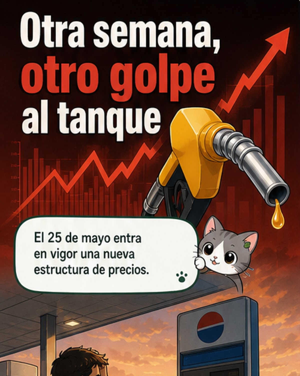 Nuevos aumentos en combustibles en Honduras