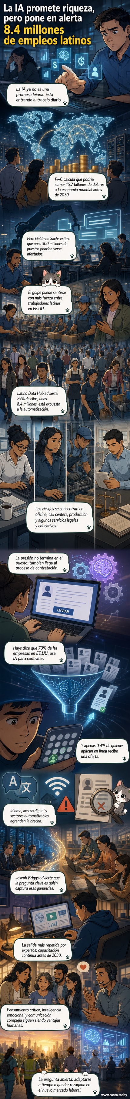 Ilustración de una oficina moderna con empleados trabajando junto a una inteligencia artificial representada como una figura digital, mientras documentos y tareas se transforman en datos que fluyen hacia una nube.