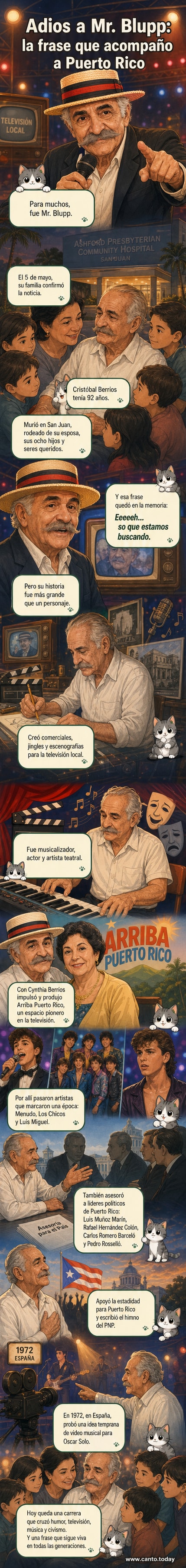 Ilustración estilizada de Cristóbal Berríos como Mr. Blupp, con su característica expresión y frase icónica, rodeado de elementos de televisión, música y política que marcaron su carrera.