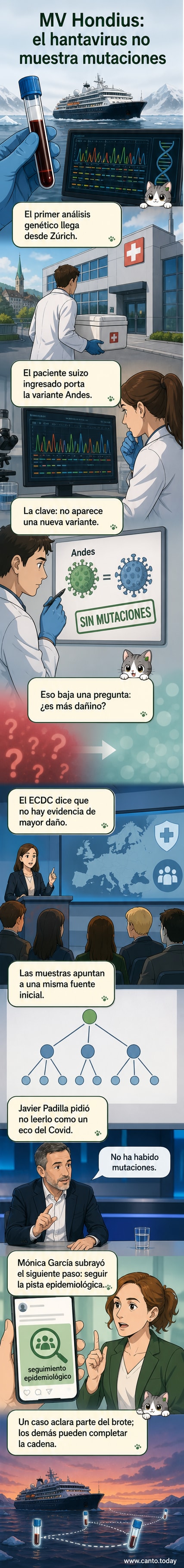 Ilustración de un científico analizando secuencias genéticas de un virus bajo un microscopio, con gráficos de ADN al fondo.