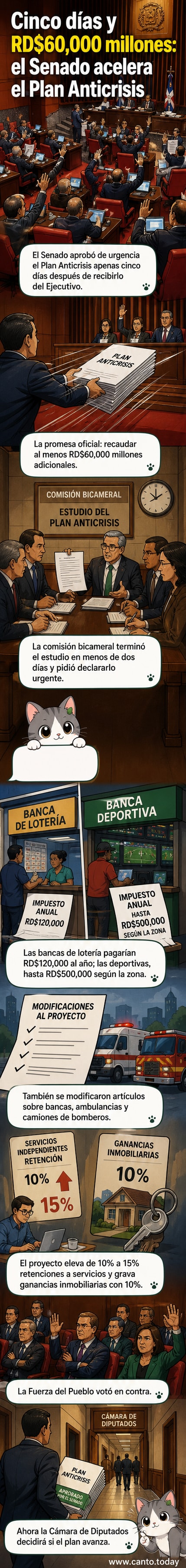 Ilustración de un senador presentando un proyecto de ley con el símbolo del peso dominicano y gráficos de impuestos crecientes.