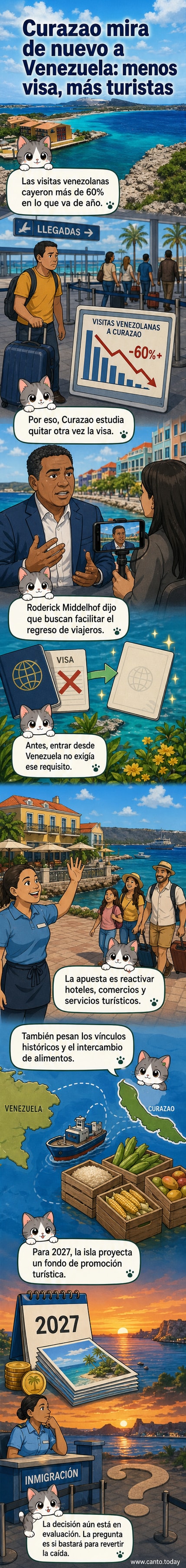 Ilustración de una isla tropical con aviones y barcos llegando, mientras personas cruzan una frontera con pasaportes y visas, simbolizando el flujo turístico entre Curazao y Venezuela.