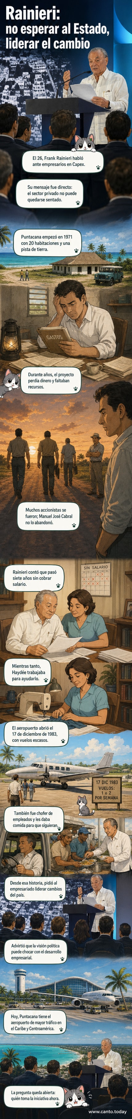 Ilustración de Frank Rainieri en los inicios de Punta Cana, con un pequeño hotel de 20 habitaciones y una pista de tierra, contrastando con el moderno aeropuerto internacional actual.