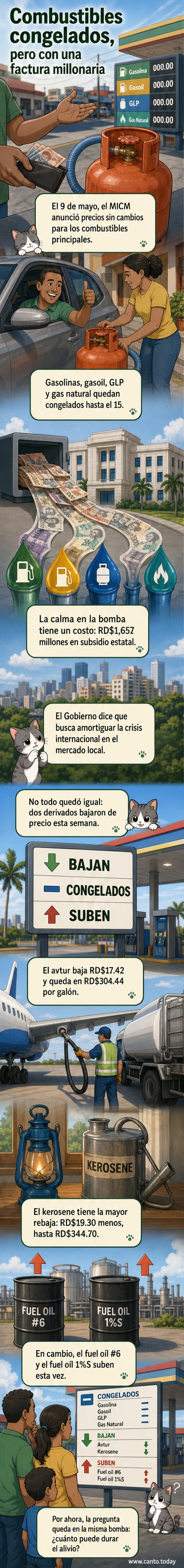 Gráfica con precios actualizados de combustibles en República Dominicana, mostrando bajas en kerosene y avtur mientras otros se mantienen estables.
