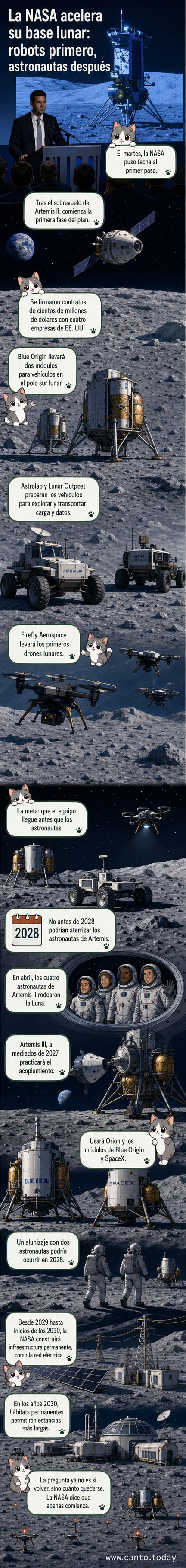 Modelos a escala de módulos lunares previstos para la base del polo sur, con drones MoonFall marcando el perímetro en un paisaje lunar simulado.