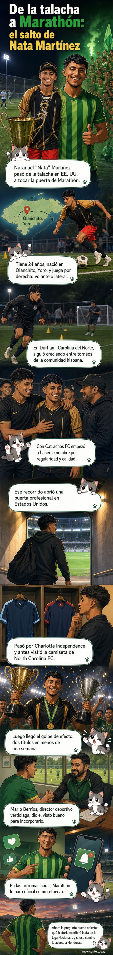 Ilustración de Natanael 'Nata' Martínez con la camiseta de Marathón, con fondo de estadio y bandera hondureña.
