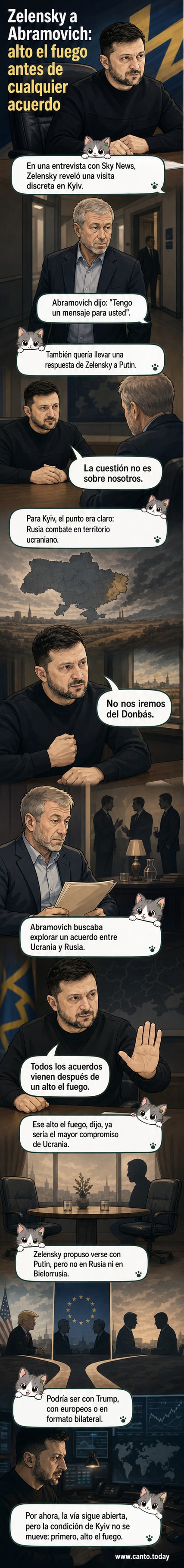 Ilustración de Zelensky y Abramovich en una reunión tensa en Kyiv, con mapas del Donbás de fondo.