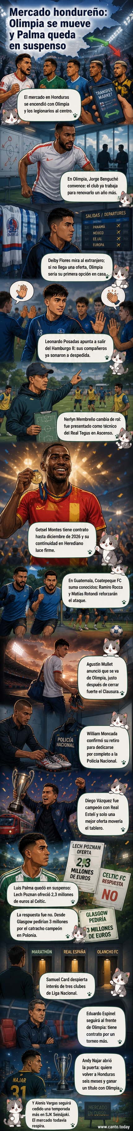 Ilustración de un jugador de fútbol hondureño con camiseta de selección, frente a una pantalla con ofertas de clubes europeos y escenarios de estadios locales.