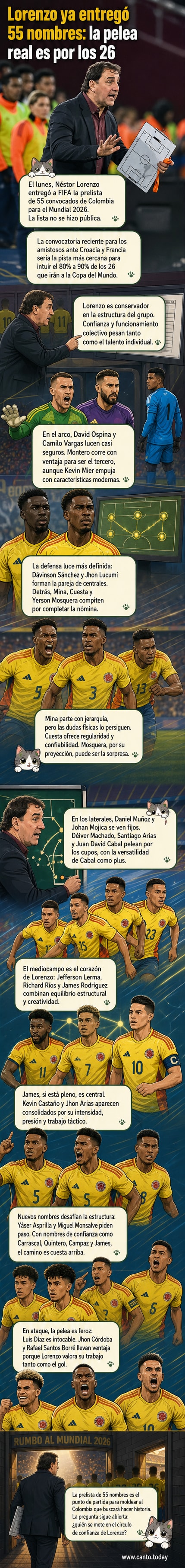 Ilustración de un entrenador revisando una lista de jugadores con la bandera de Colombia al fondo, mientras futbolistas entrenan en el campo.