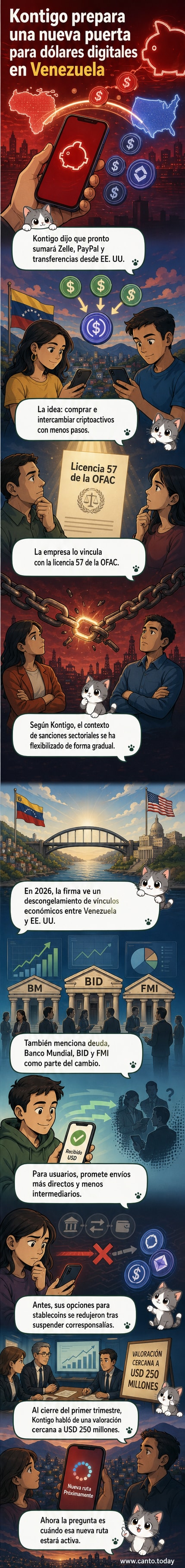 Ilustración de una app móvil mostrando opciones de pago con Zelle y PayPal, con banderas de EE.UU. y Venezuela conectadas por un flujo digital.