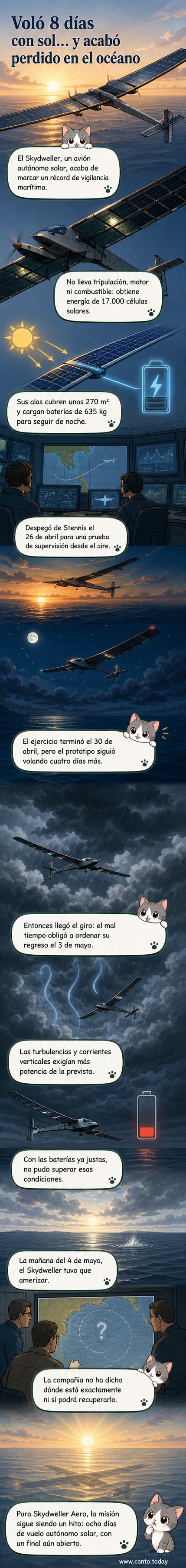 Ilustración de un dron solar con grandes alas cubiertas de paneles, volando sobre el océano al atardecer, con nubes tormentosas al fondo.