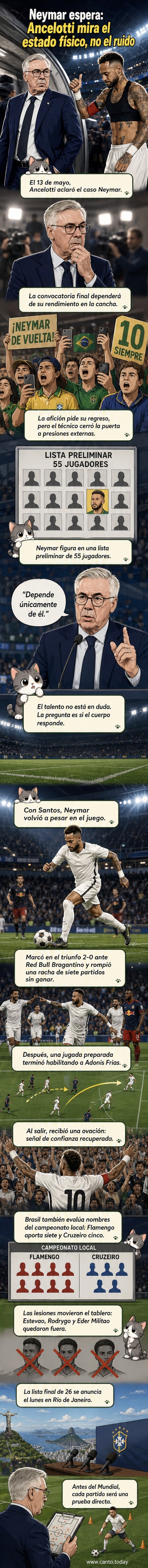 Ilustración de Neymar con la camiseta de Santos celebrando un gol, con un marcador que muestra 2-0 y el estadio lleno de aficionados.
