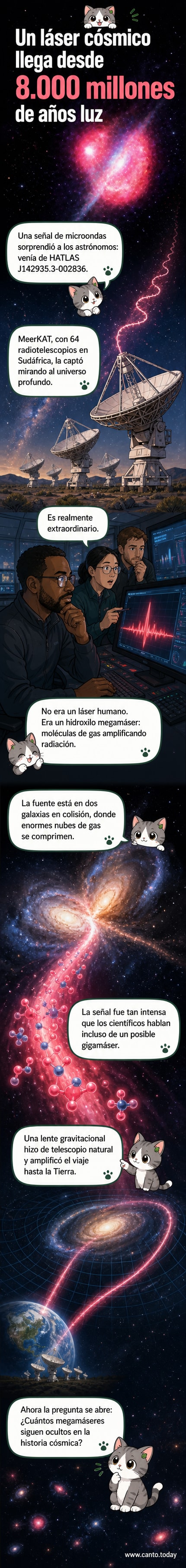 Representación artística de dos galaxias en colisión emitiendo un haz de microondas intensas, amplificado por una lente gravitacional, mientras el radiotelescopio MeerKAT en Sudáfrica capta la señal desde la Tierra.