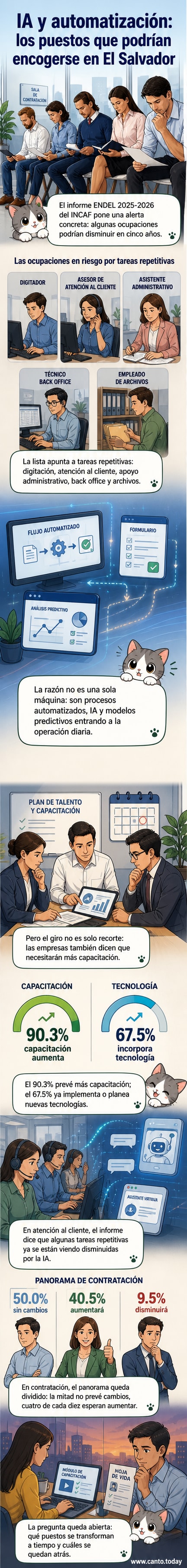 Ilustración de una oficina con empleados y máquinas inteligentes, donde algunos trabajadores se desvanecen mientras pantallas muestran algoritmos y datos.
