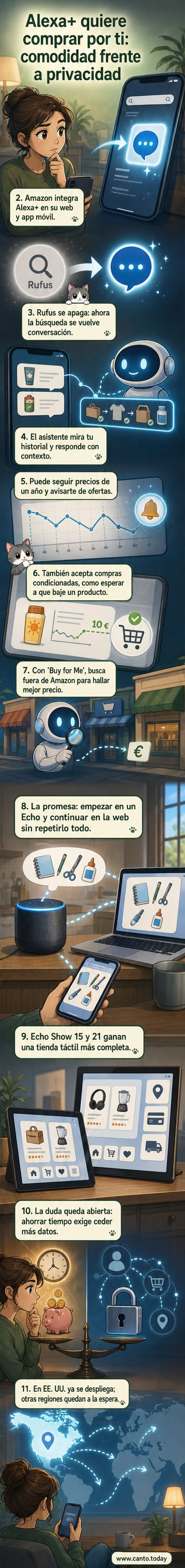 Interfaz de Alexa+ mostrando recomendaciones personalizadas en la aplicación de Amazon, con un fondo de productos y sugerencias de compra.