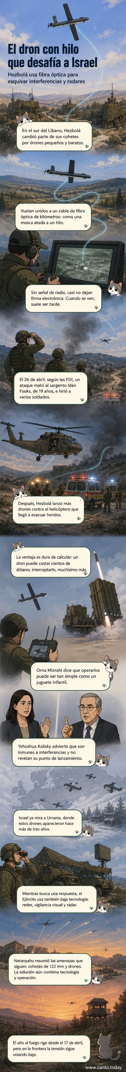 Ilustración de un dron cuadricóptero volando cerca de un vehículo militar israelí, conectado a tierra por un delgado hilo de fibra óptica, con paisaje de colinas en el sur del Líbano de fondo.