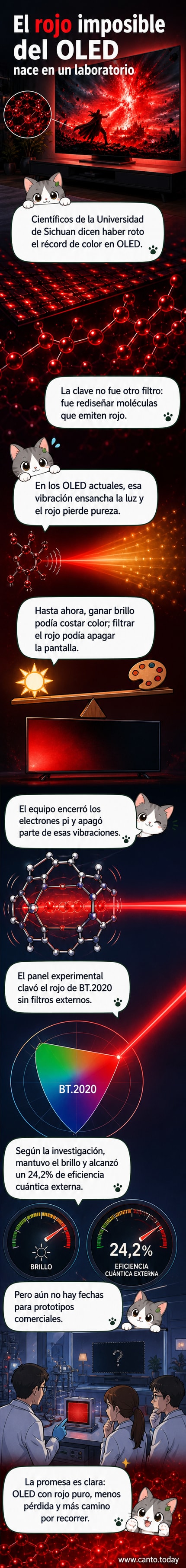 Ilustración de una molécula de OLED con electrones estabilizados, emitiendo un intenso rayo de luz roja pura sin dispersión.