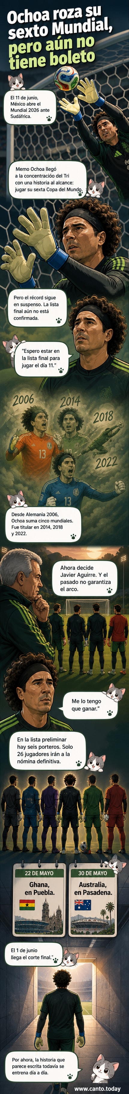 Portero mexicano Guillermo Ochoa durante un entrenamiento, con la mirada fija en la posibilidad de jugar su sexta Copa del Mundo.