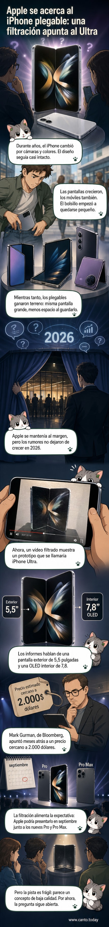 Ilustración de un iPhone con pantalla plegable mostrando su forma abierta y cerrada, con detalles técnicos como tamaño de pantalla y posible nombre 'Ultra'.
