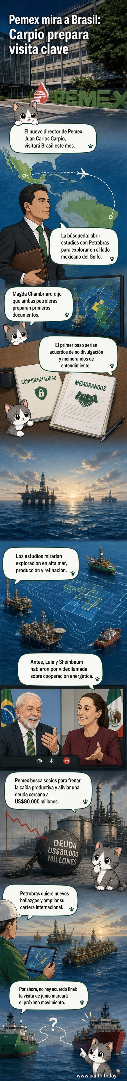 Ilustración de dos líderes energéticos, uno mexicano y otro brasileño, revisando un mapa del Golfo de México con áreas de exploración petrolera destacadas.