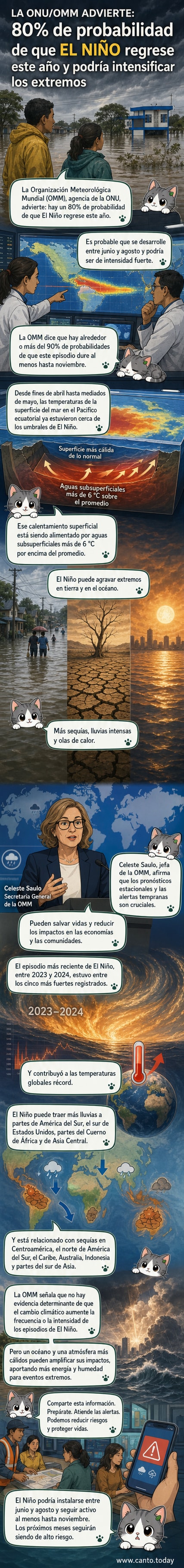 Ilustración que muestra el fenómeno de El Niño con océanos cálidos en el Pacífico, lluvias intensas en Sudamérica y sequías en Australia e Indonesia.