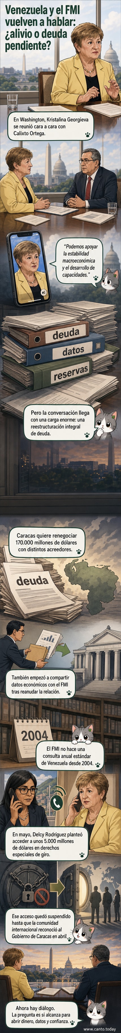 Ilustración de dos figuras sentadas en una mesa de negociación, una con el logo del FMI, frente a un gráfico de deuda y billetes caídos etiquetados como 170.000 millones de dólares.