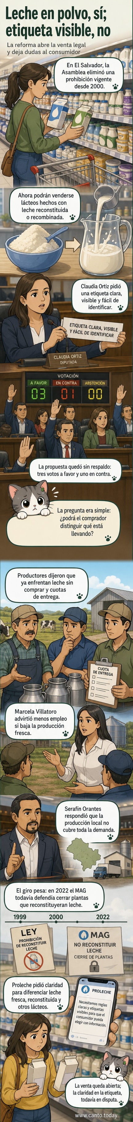 Ilustración de una botella de leche con dos etiquetas: una que dice 'leche fresca' y otra que dice 'leche reconstituida', con un fondo de vacas y fábrica.