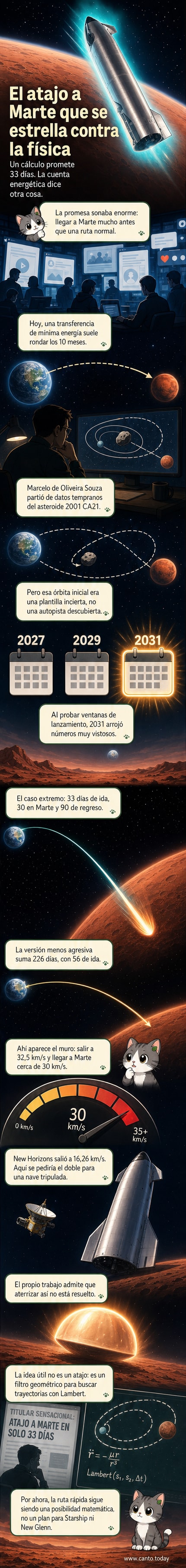 Ilustración de una nave espacial acercándose a Marte con una trayectoria curva, mientras un asteroide cruza en segundo plano. Gráficos orbitales muestran comparaciones entre trayectorias lentas y rápidas.