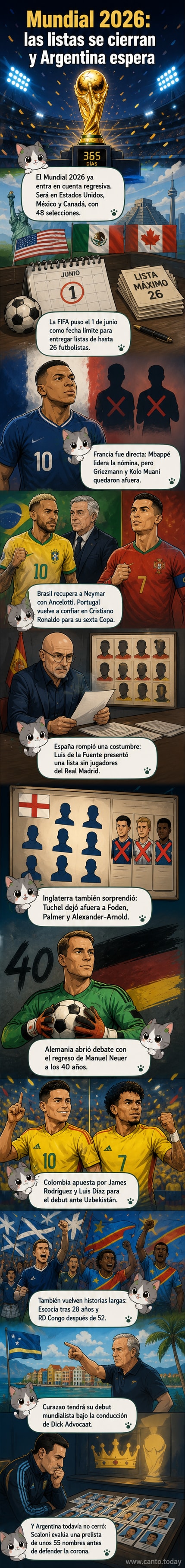 Ilustración de jugadores de diferentes selecciones con sus camisetas, destacando a Mbappé, Neymar, Cristiano Ronaldo y Neuer, con banderas del Mundial 2026 de fondo.