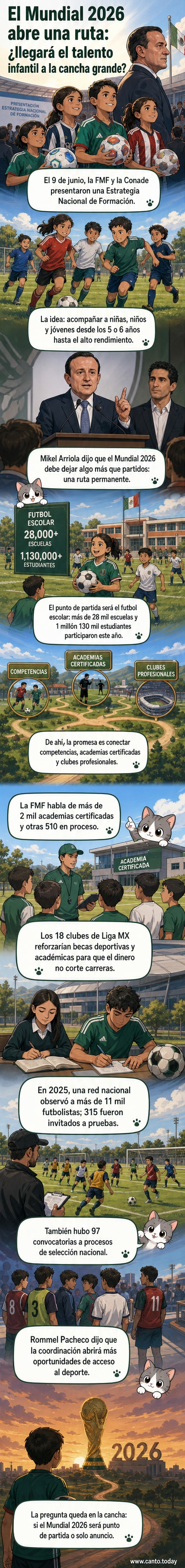 Ilustración de un niño y una niña con uniforme de fútbol, entrenando en una cancha escolar con escenarios de desarrollo futbolístico de fondo.