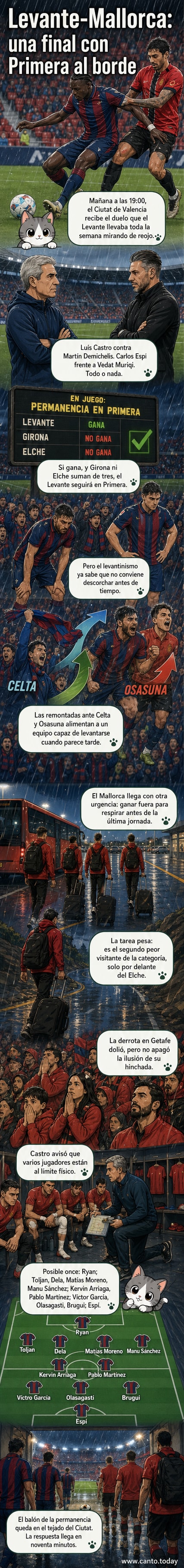 Jugadores del Levante UD y RCD Mallorca compitiendo en el estadio Ciutat de Valencia bajo una intensa presión por la permanencia en Primera División.