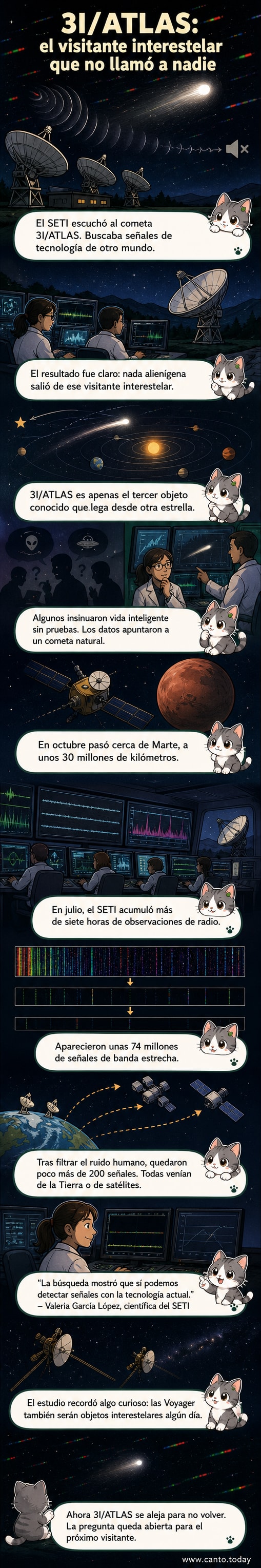Ilustración de un cometa interestelar viajando por el sistema solar, con señales de radio escaneadas desde la Tierra y satélites en órbita