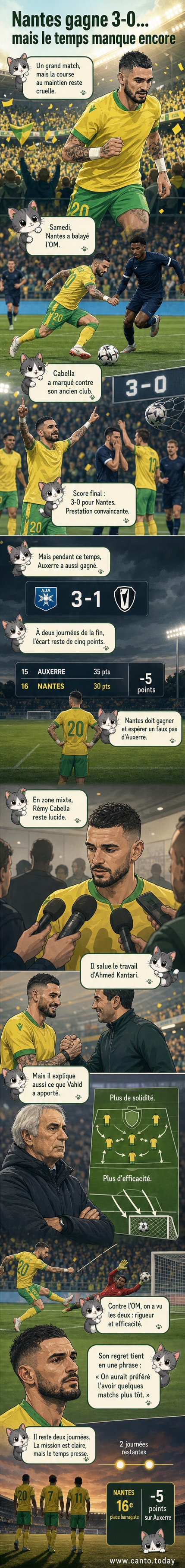 Rémy Cabella en interview après le match FC Nantes - OM, sur fond de pelouse du stade.