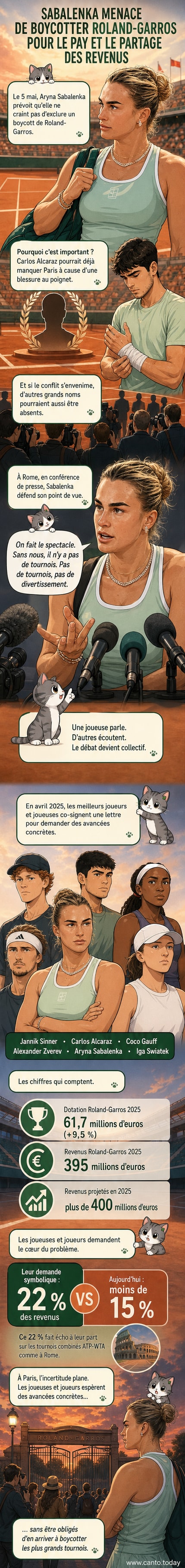 Illustration d'Aryna Sabalenka tenant une raquette, entourée de silhouettes de joueurs en grève, avec en arrière-plan le stade de Roland-Garros et des symboles monétaires.