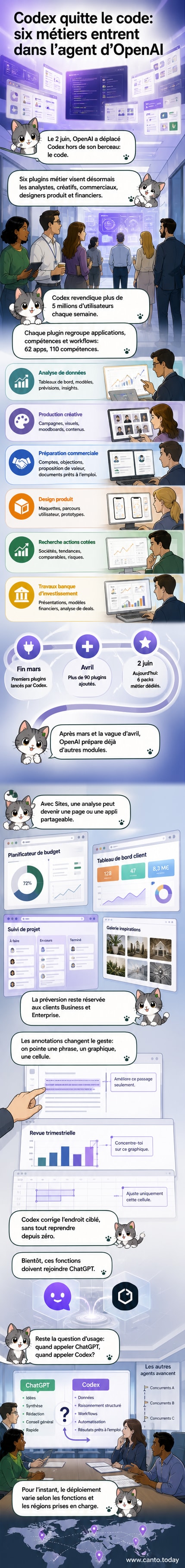 Interface d'un agent IA interagissant avec des outils métiers comme des tableaux de bord, des présentations et des graphiques, illustrant l'expansion de Codex à divers profils professionnels.