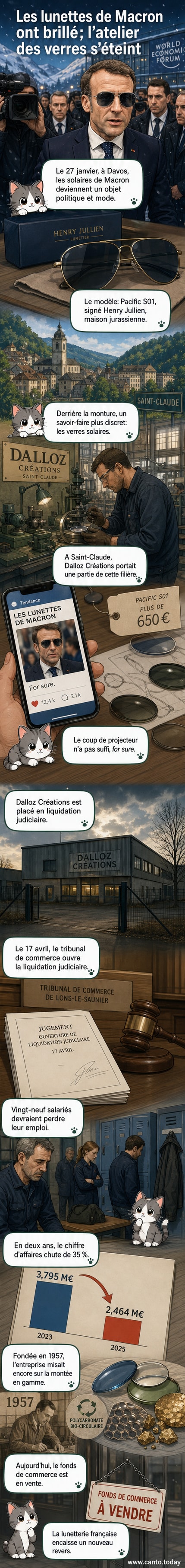 Illustration d'une paire de lunettes de soleil posée sur un fond de forum économique, avec en arrière-plan une usine fermée et des graphiques en baisse.