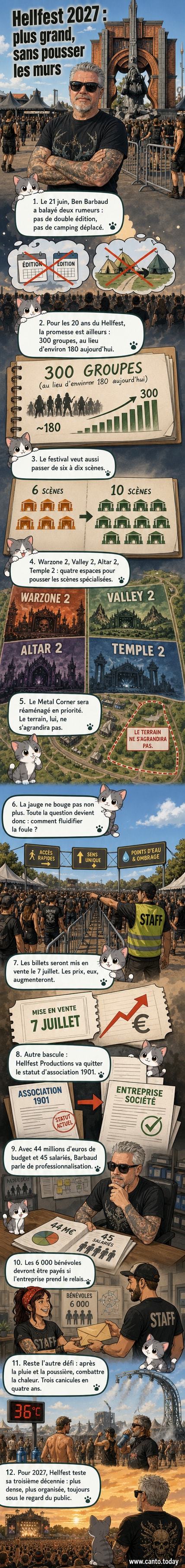 Affiche stylisée du Hellfest 2027 avec des silhouettes de musiciens en action sous un ciel étoilé, entourée de flammes et de symboles métal.