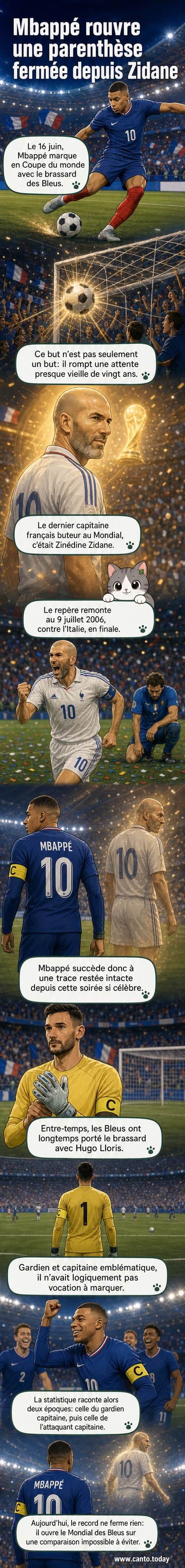 Kylian Mbappé célébrant un but en tant que capitaine de l'équipe de France lors de la Coupe du Monde 2026, sous un stade illuminé.