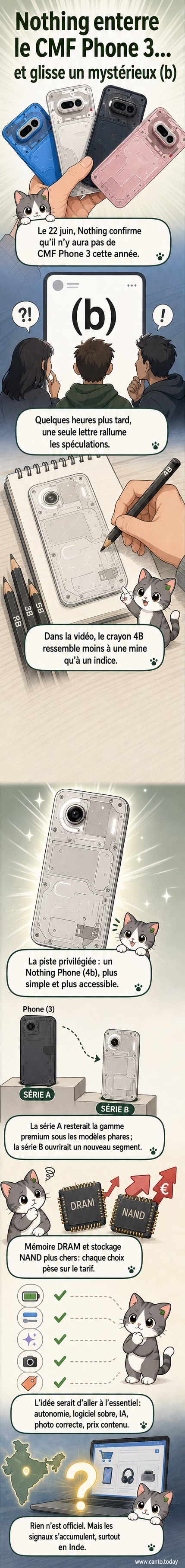 Illustration d'un smartphone dessiné à la main avec des crayons 4B posés dessus, évoquant le teasing de Nothing pour son futur modèle.
