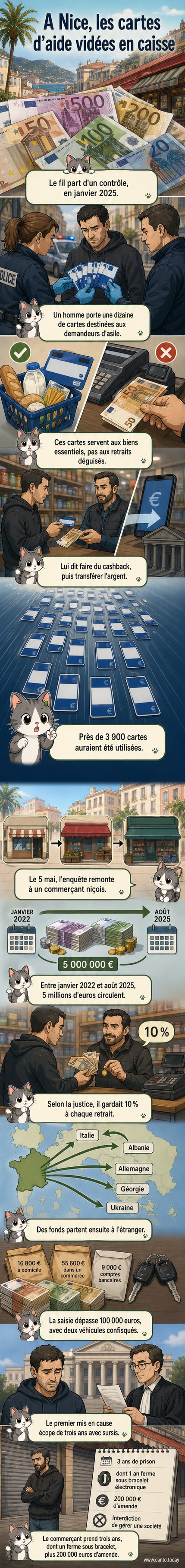 Illustration d’un commerçant utilisant une carte bancaire dans un terminal de paiement, entouré de pièces et de billets flottants, avec un fond urbain de Nice.